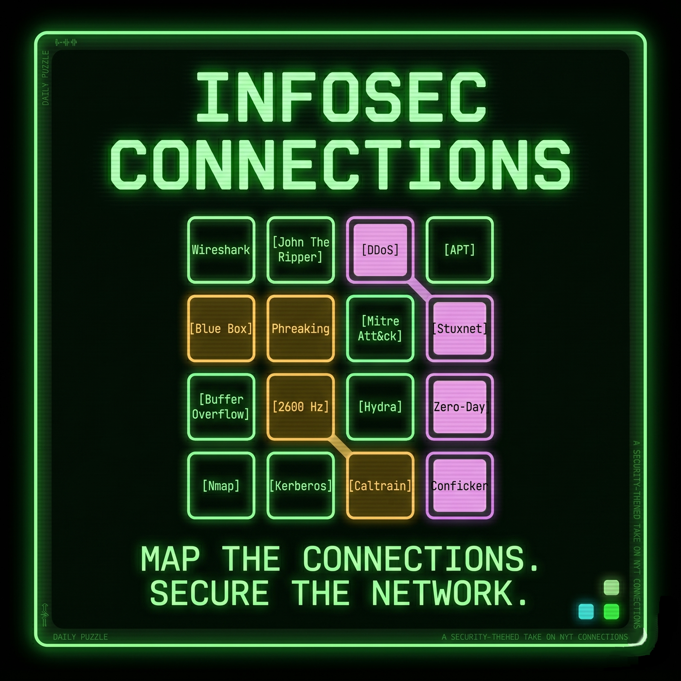 Infosec Connections — Map the connections. Secure the network.