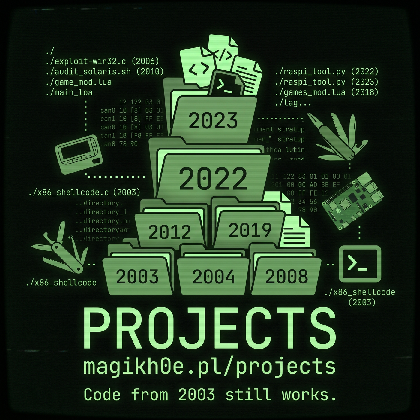 Projects &mdash; magikh0e.pl