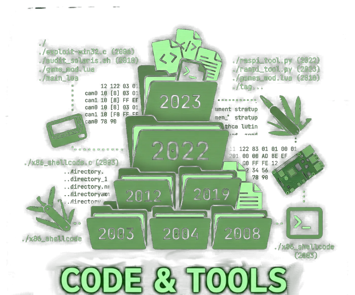 Code & Tools — magikh0e.pl