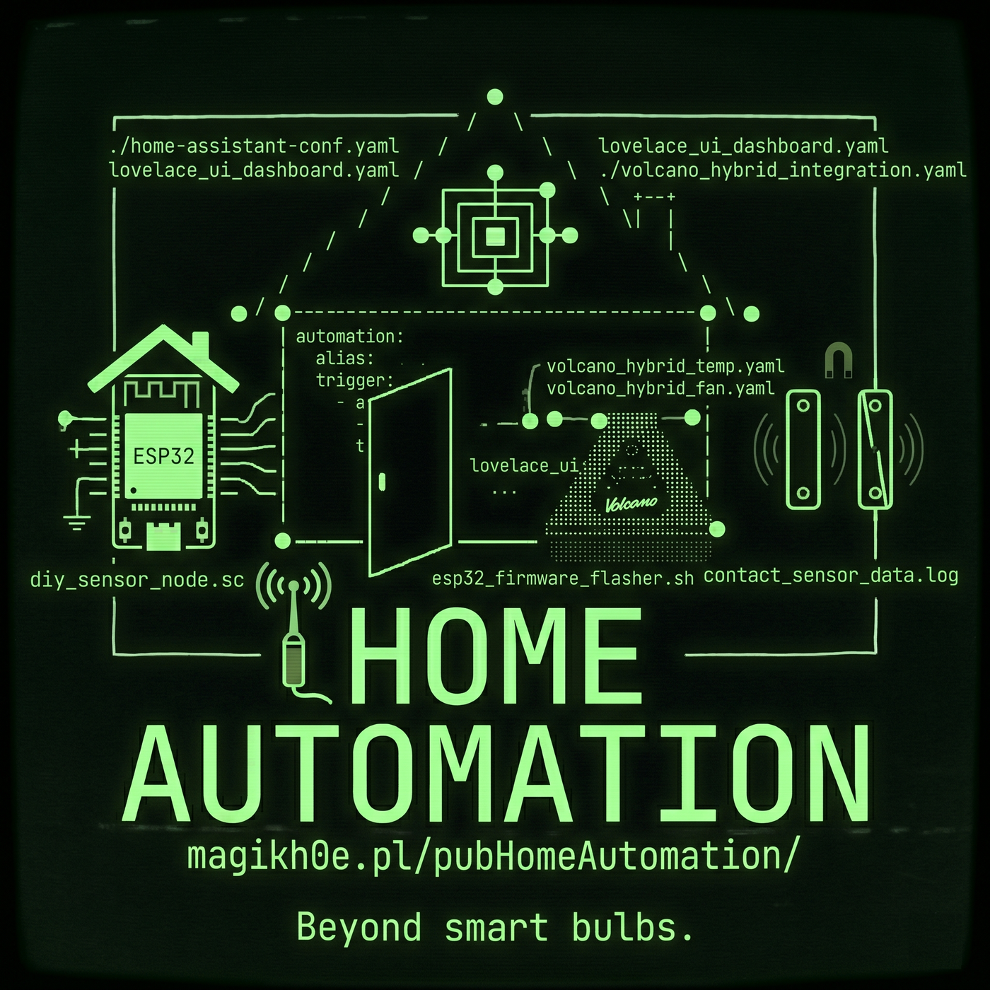 Home Automation &mdash; magikh0e.pl