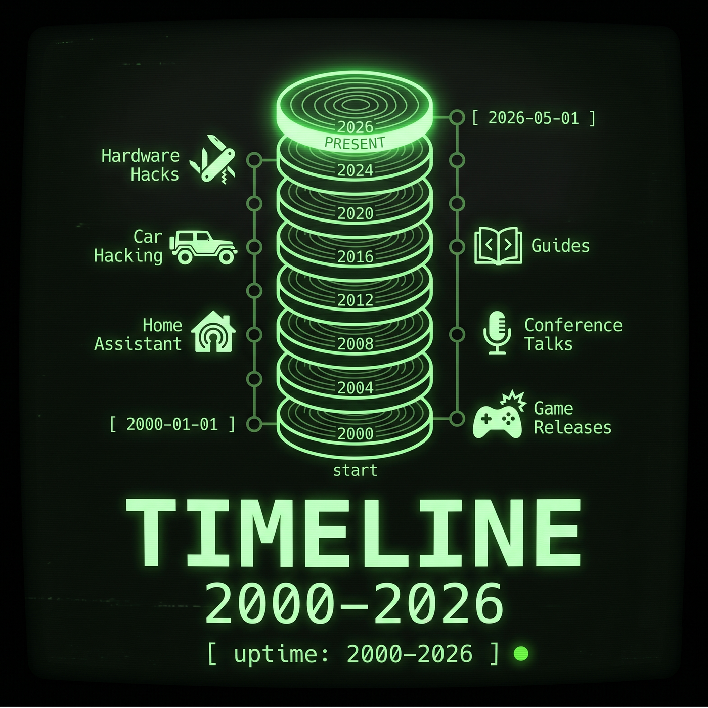 Timeline &mdash; magikh0e.pl